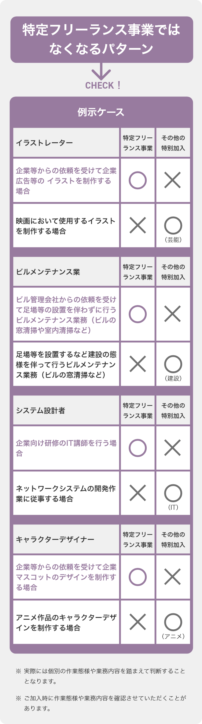 自分の事業が特定フリーランス事業かチェック!