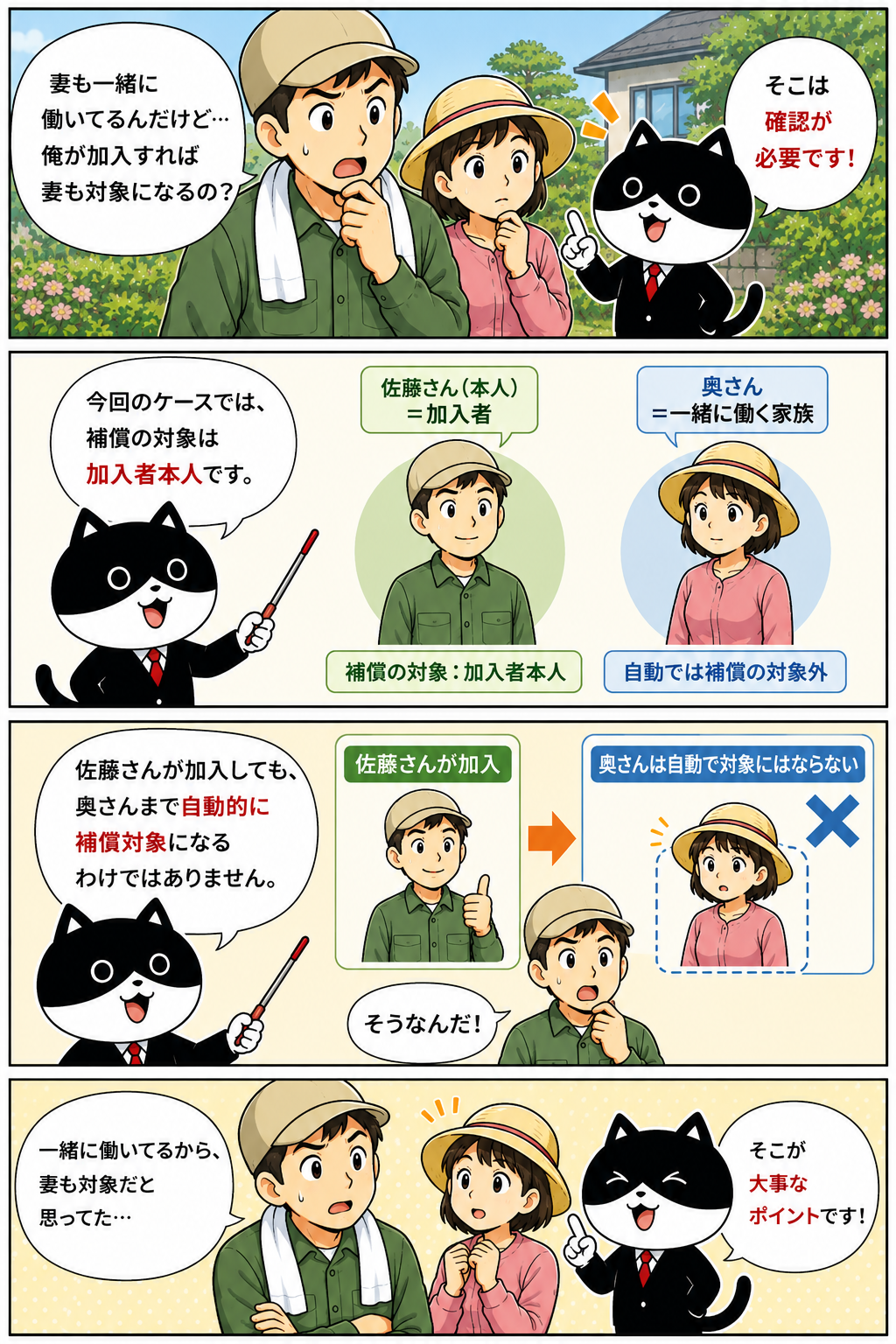 佐藤さんが、妻も一緒に働いている場合、自分が労災に加入すれば妻も対象になるのか、ふりにゃんに質問する。ふりにゃんは、今回のケースでは補償対象は加入者本人であり、佐藤さんが加入しても妻まで自動的に補償対象になるわけではないと説明する。佐藤さんは、一緒に働いているだけでは妻も対象になるとは限らないことを理解する。