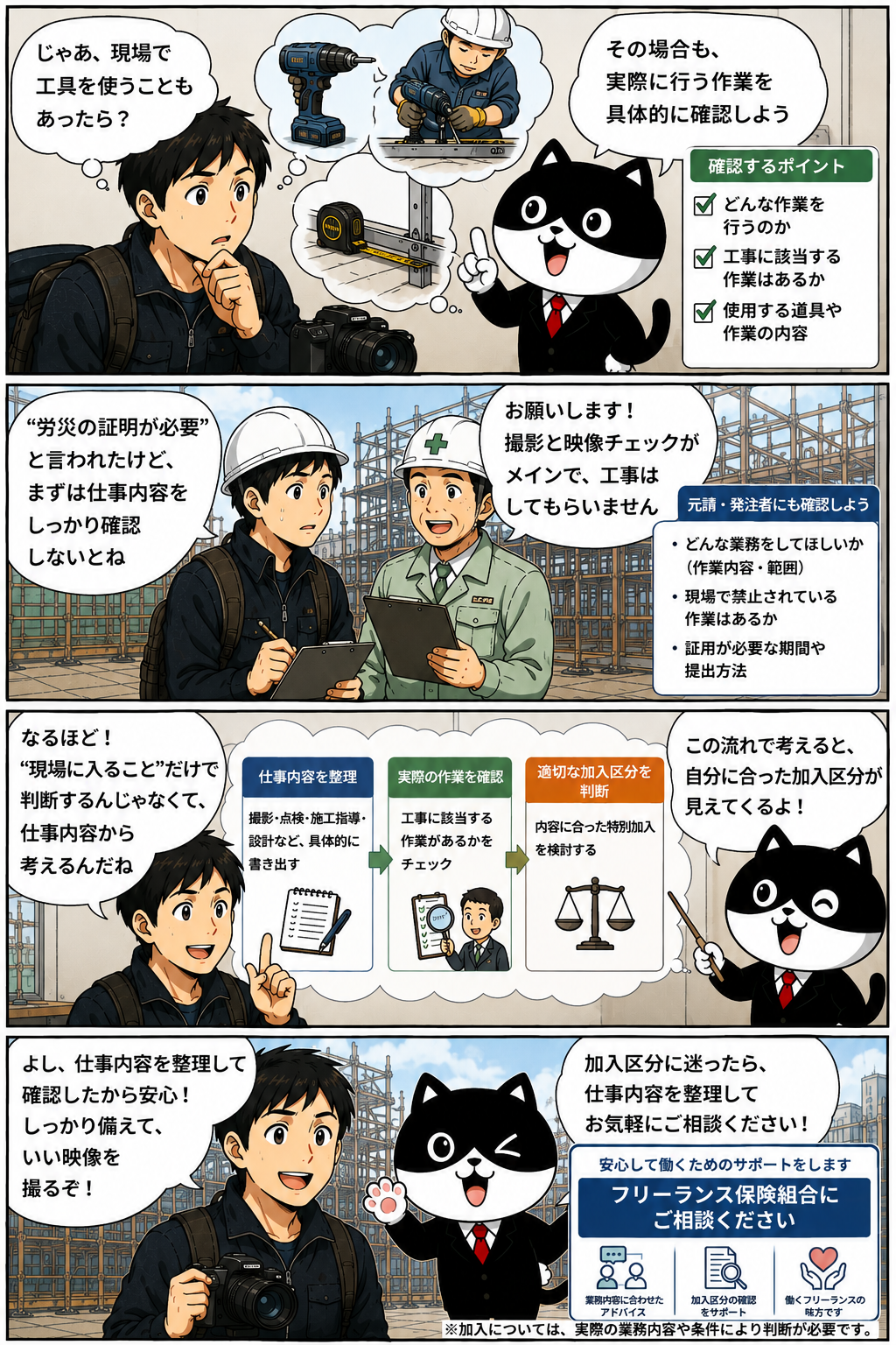 建設現場に入るフリーランスが労災保険の特別加入区分を考える際の確認ポイントを、ふりにゃんが説明する4コマ漫画。実際の作業や工具の使用、元請・発注者から求められる仕事内容などを確認し、仕事内容を整理したうえで適切な加入区分を検討する流れを紹介している。